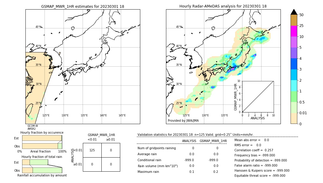 GSMaP MWR validation image. 2023/03/01 18