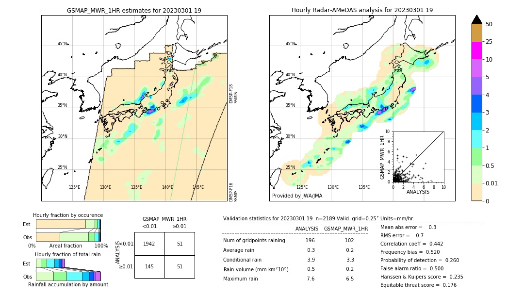 GSMaP MWR validation image. 2023/03/01 19