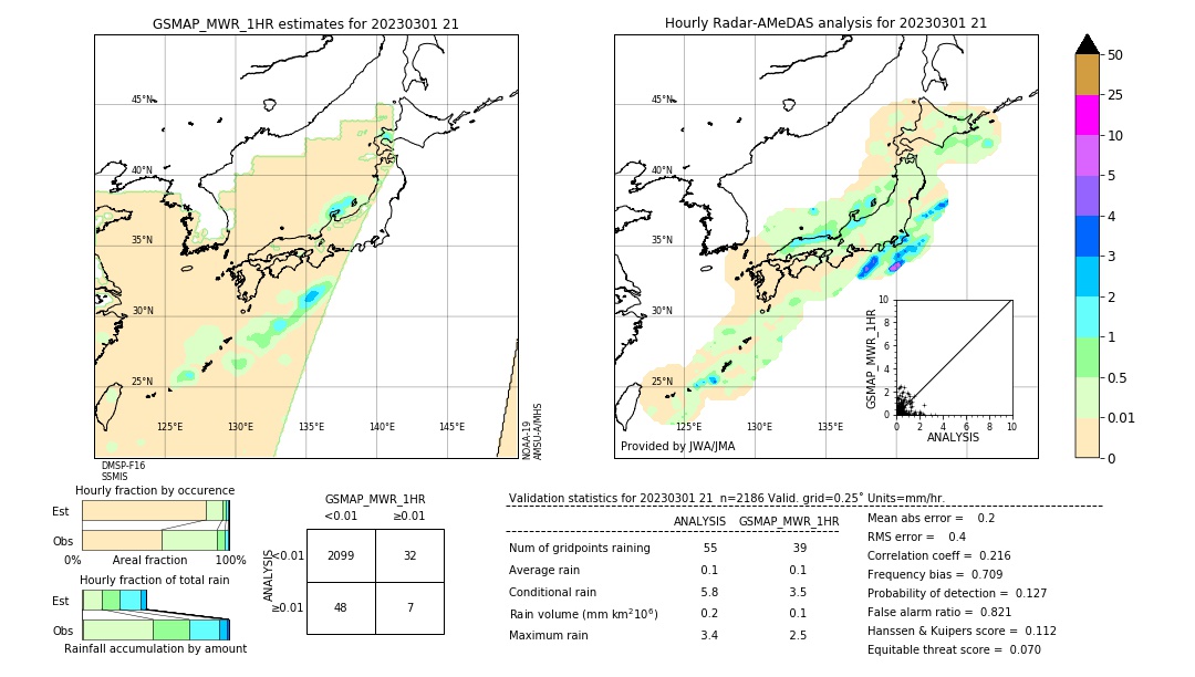 GSMaP MWR validation image. 2023/03/01 21