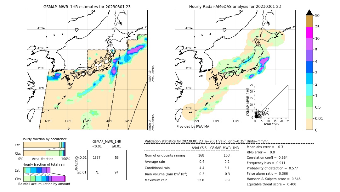 GSMaP MWR validation image. 2023/03/01 23