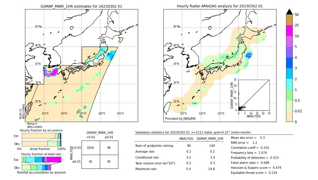 GSMaP MWR validation image. 2023/03/02 01