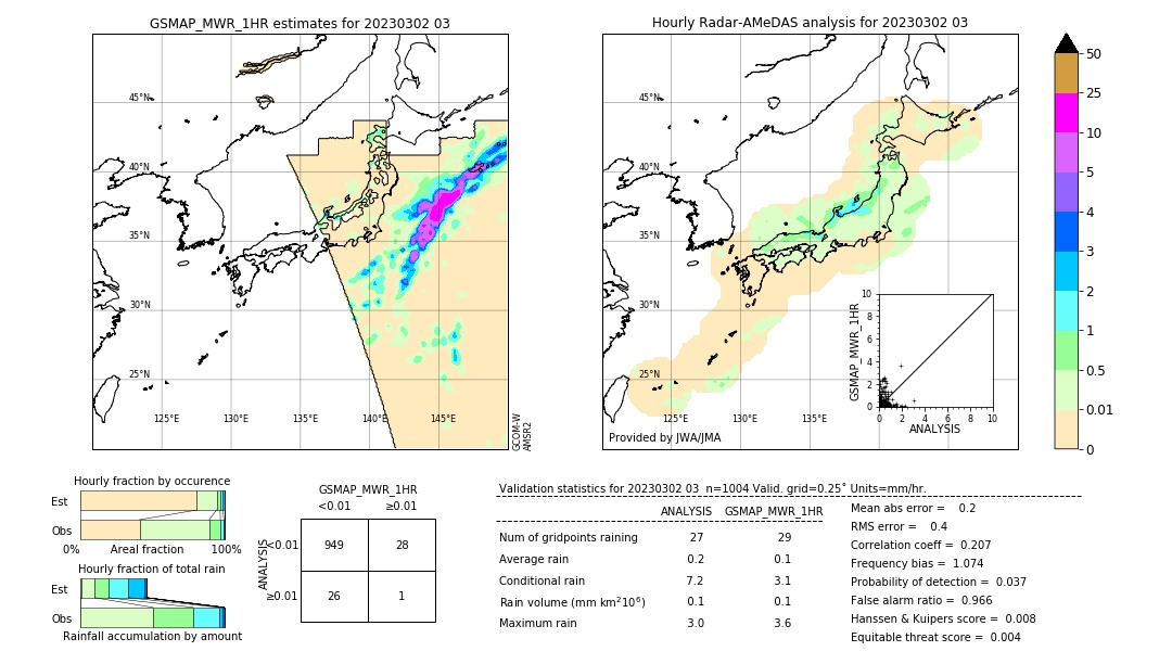 GSMaP MWR validation image. 2023/03/02 03