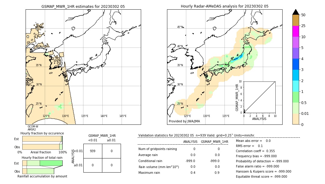 GSMaP MWR validation image. 2023/03/02 05