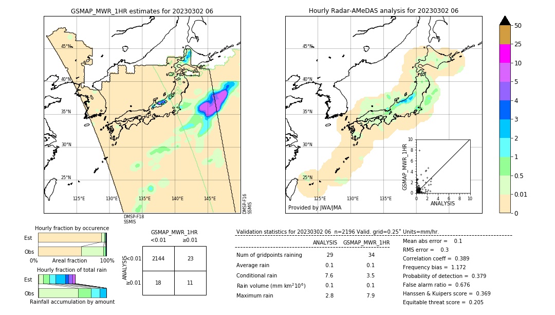 GSMaP MWR validation image. 2023/03/02 06