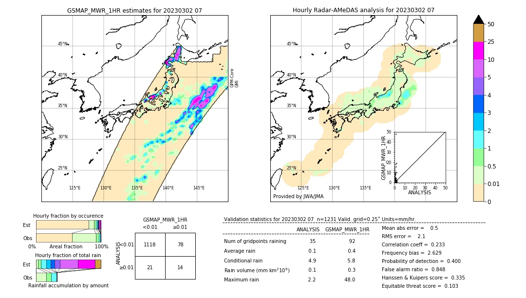 GSMaP MWR validation image. 2023/03/02 07