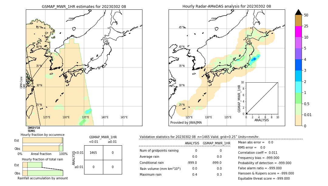 GSMaP MWR validation image. 2023/03/02 08