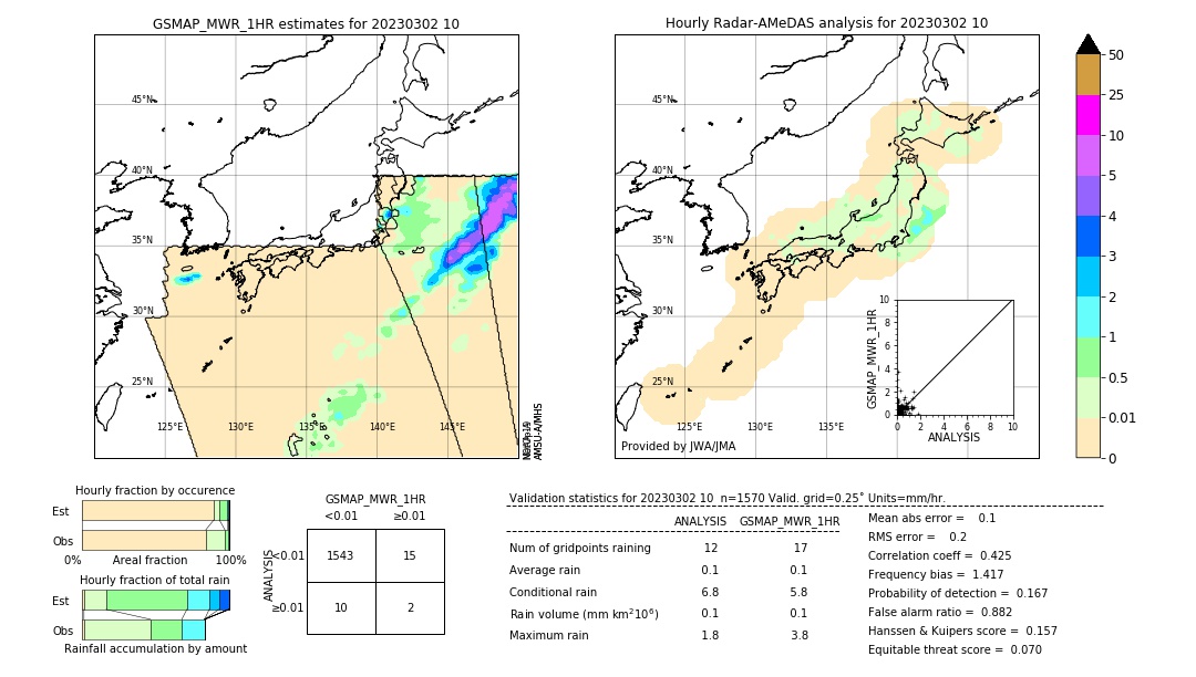 GSMaP MWR validation image. 2023/03/02 10