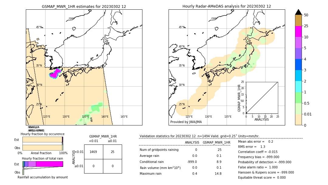 GSMaP MWR validation image. 2023/03/02 12