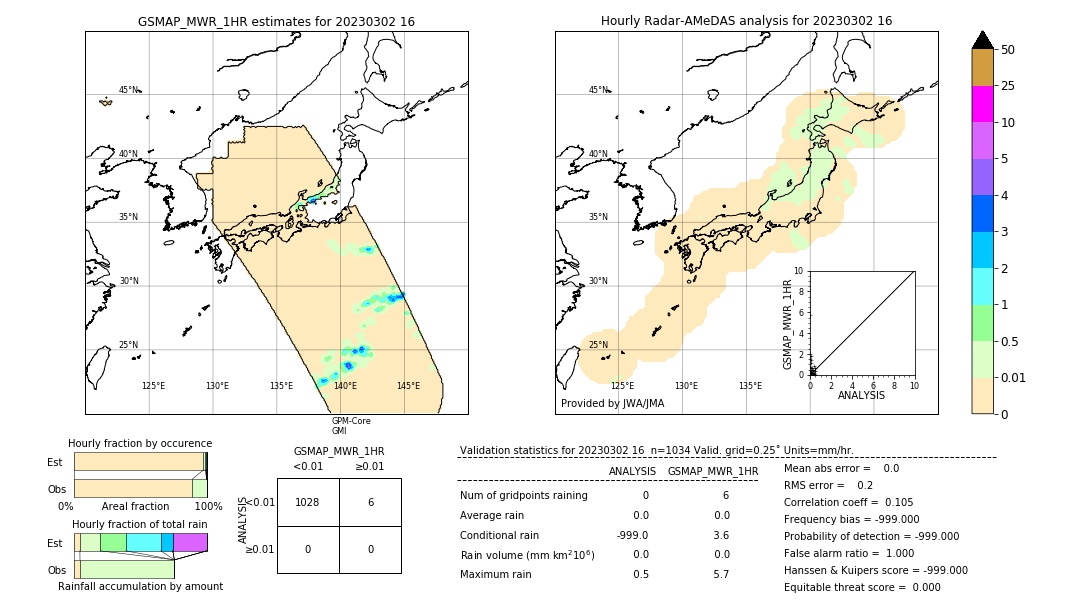 GSMaP MWR validation image. 2023/03/02 16