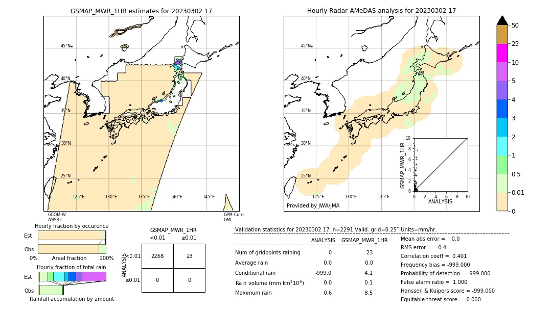 GSMaP MWR validation image. 2023/03/02 17