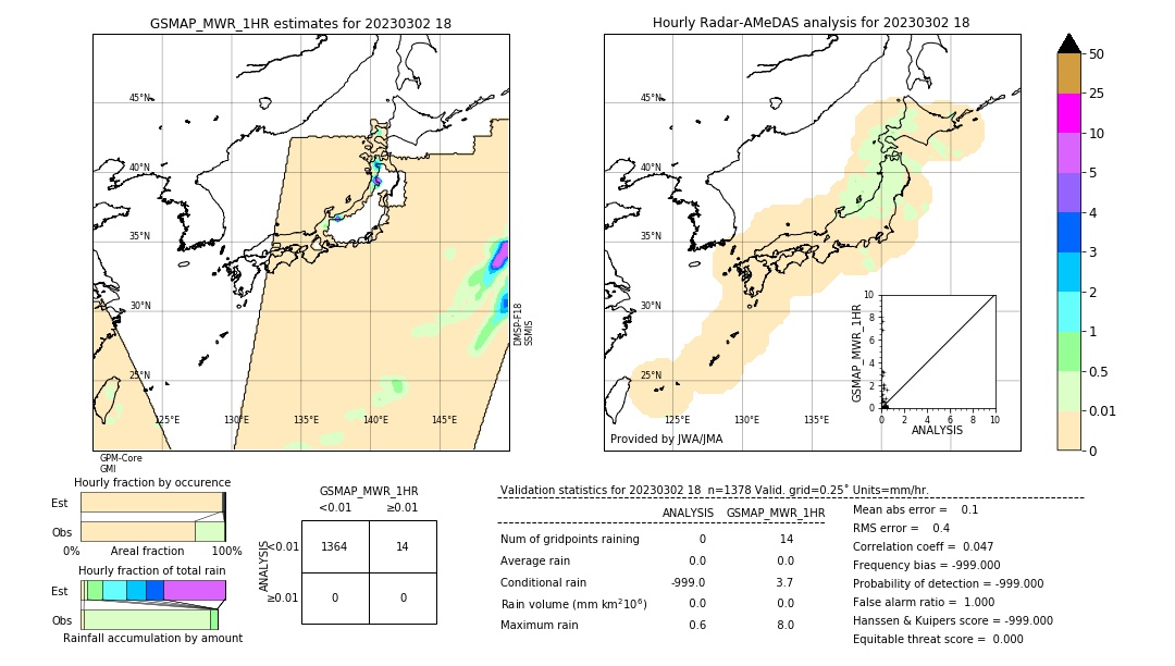 GSMaP MWR validation image. 2023/03/02 18