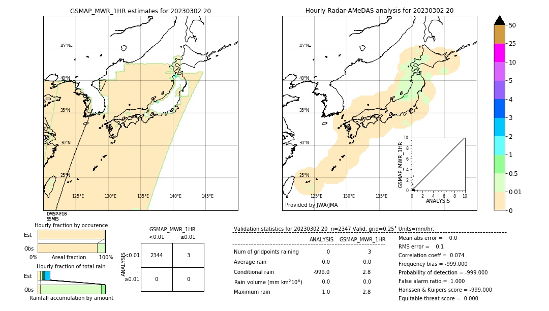 GSMaP MWR validation image. 2023/03/02 20