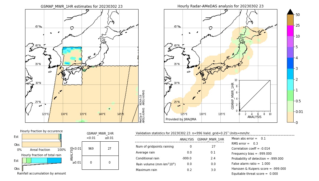 GSMaP MWR validation image. 2023/03/02 23