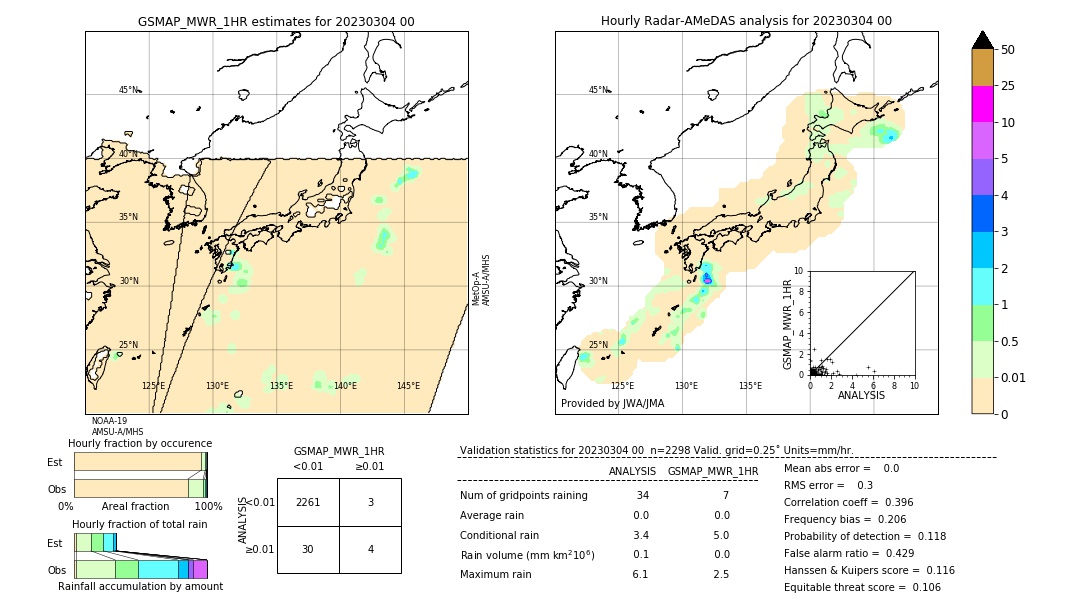 GSMaP MWR validation image. 2023/03/04 00