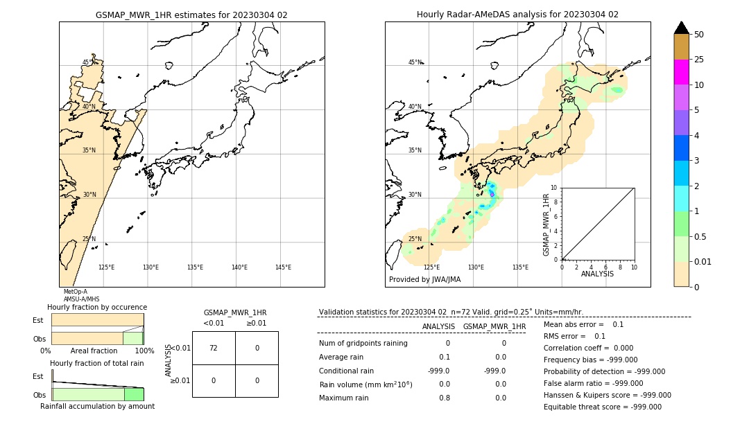 GSMaP MWR validation image. 2023/03/04 02