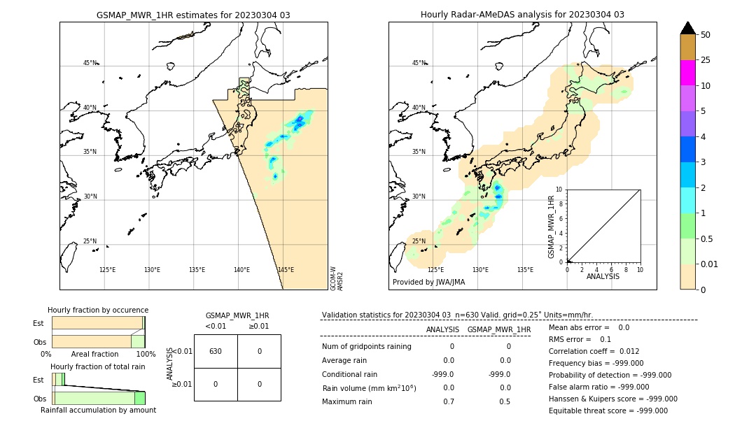 GSMaP MWR validation image. 2023/03/04 03