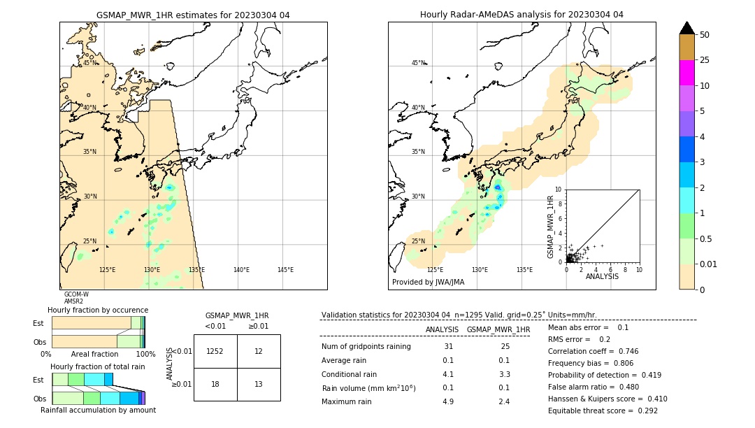 GSMaP MWR validation image. 2023/03/04 04