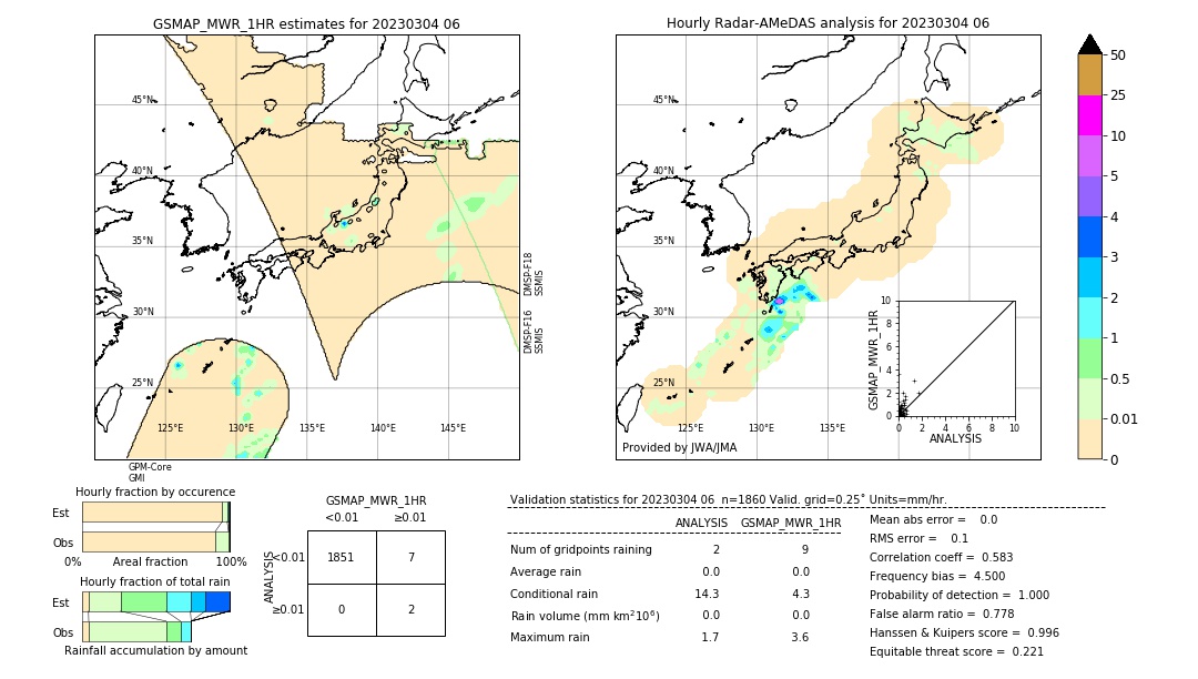 GSMaP MWR validation image. 2023/03/04 06