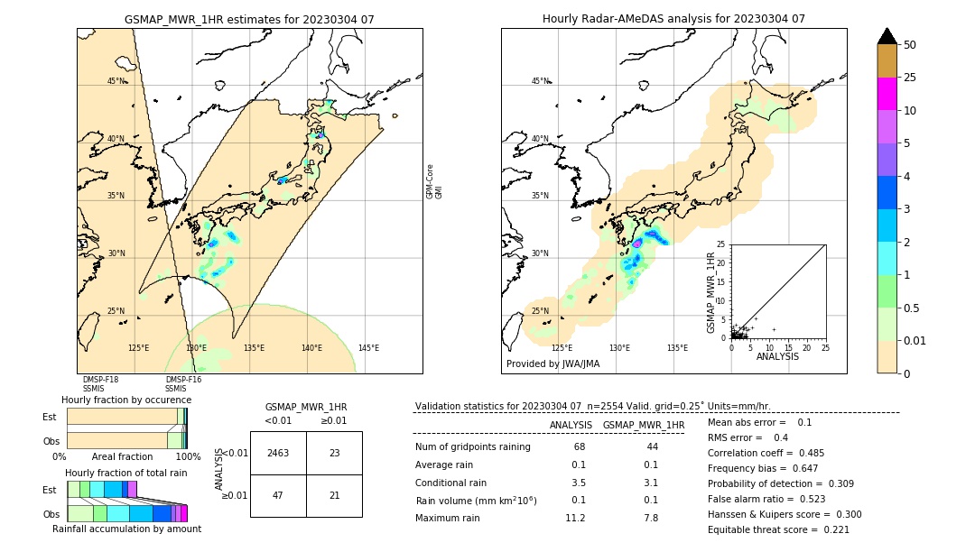 GSMaP MWR validation image. 2023/03/04 07