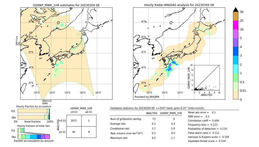 GSMaP MWR validation image. 2023/03/04 08