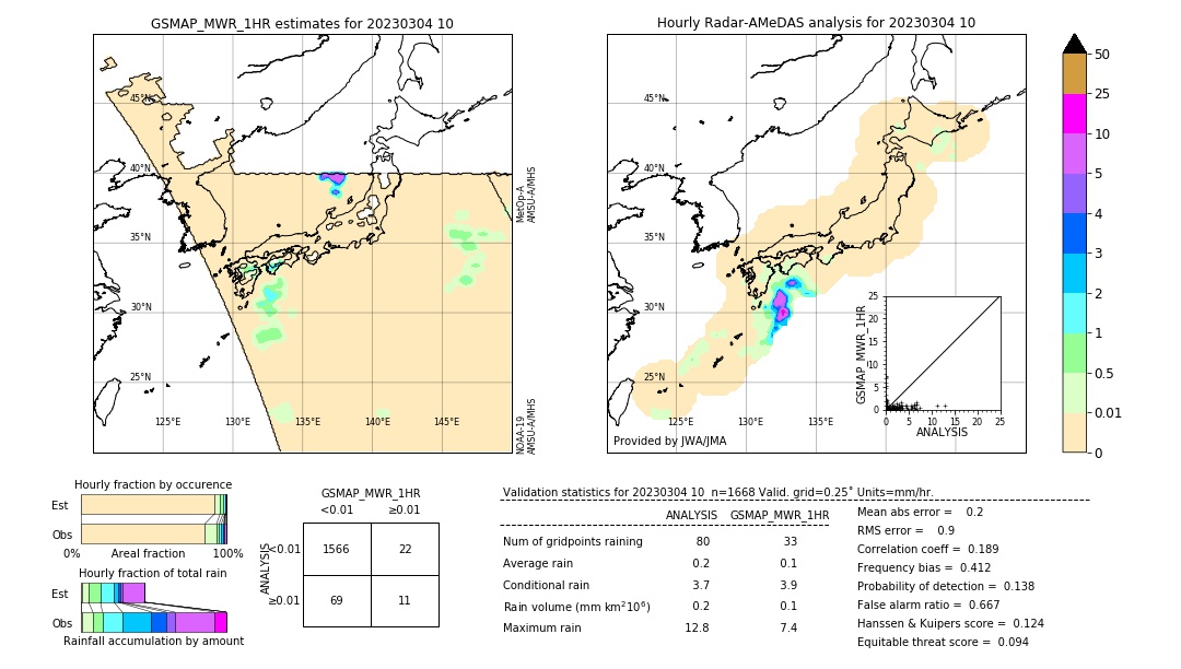 GSMaP MWR validation image. 2023/03/04 10