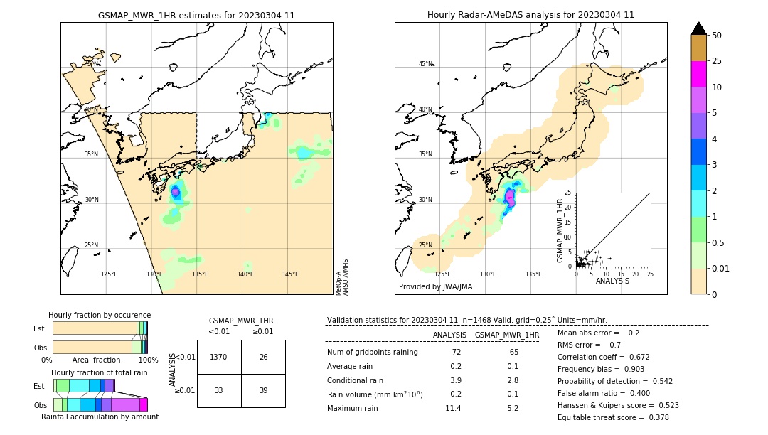 GSMaP MWR validation image. 2023/03/04 11