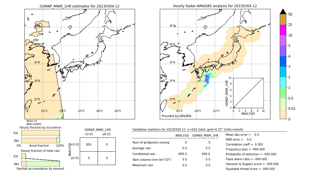 GSMaP MWR validation image. 2023/03/04 12