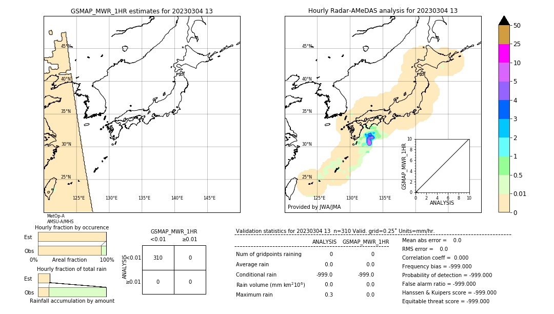 GSMaP MWR validation image. 2023/03/04 13