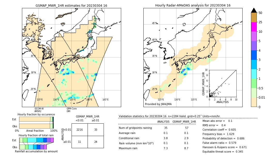 GSMaP MWR validation image. 2023/03/04 16