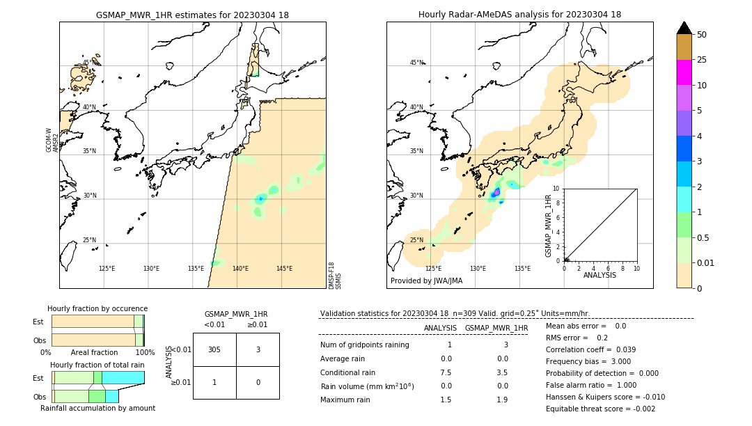 GSMaP MWR validation image. 2023/03/04 18