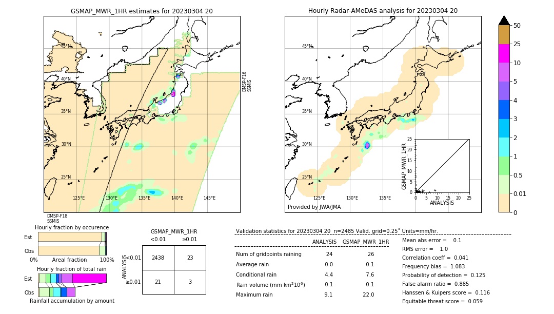 GSMaP MWR validation image. 2023/03/04 20