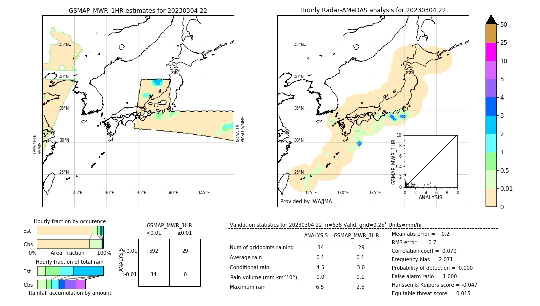 GSMaP MWR validation image. 2023/03/04 22