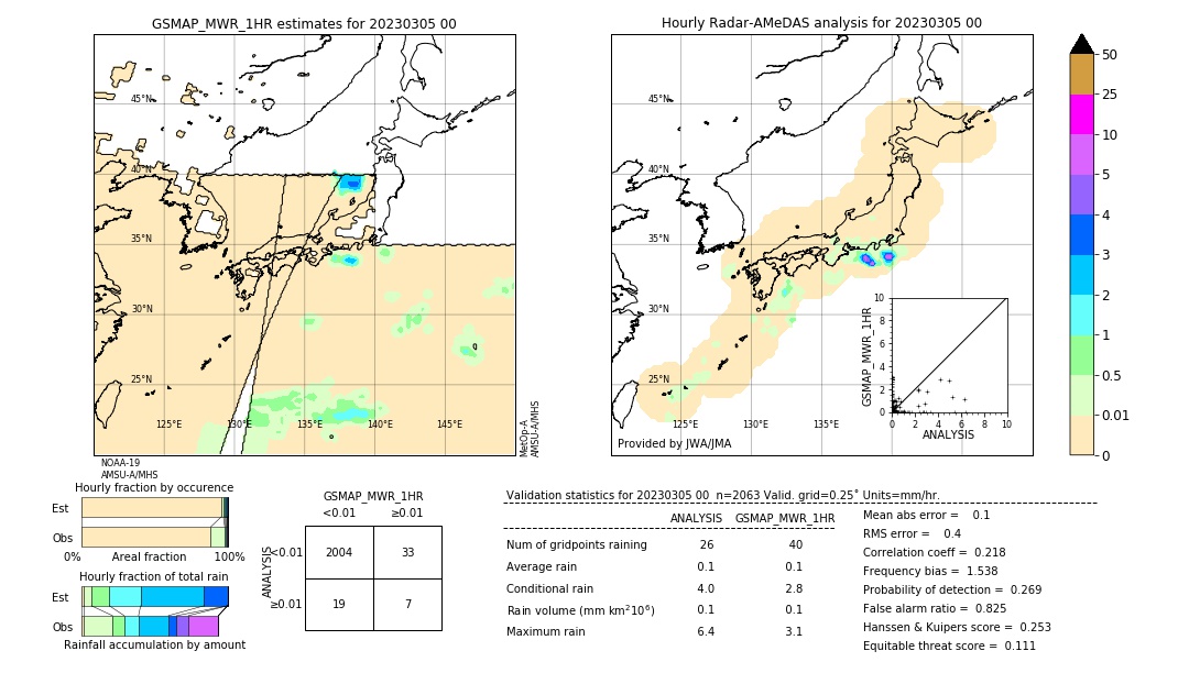 GSMaP MWR validation image. 2023/03/05 00