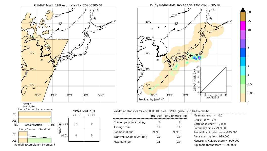 GSMaP MWR validation image. 2023/03/05 01