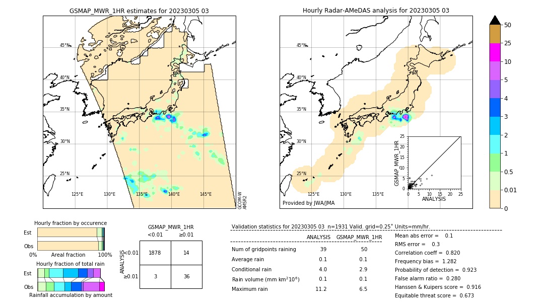 GSMaP MWR validation image. 2023/03/05 03