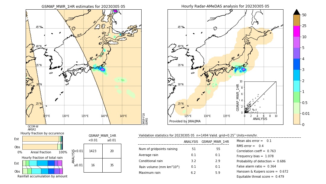 GSMaP MWR validation image. 2023/03/05 05