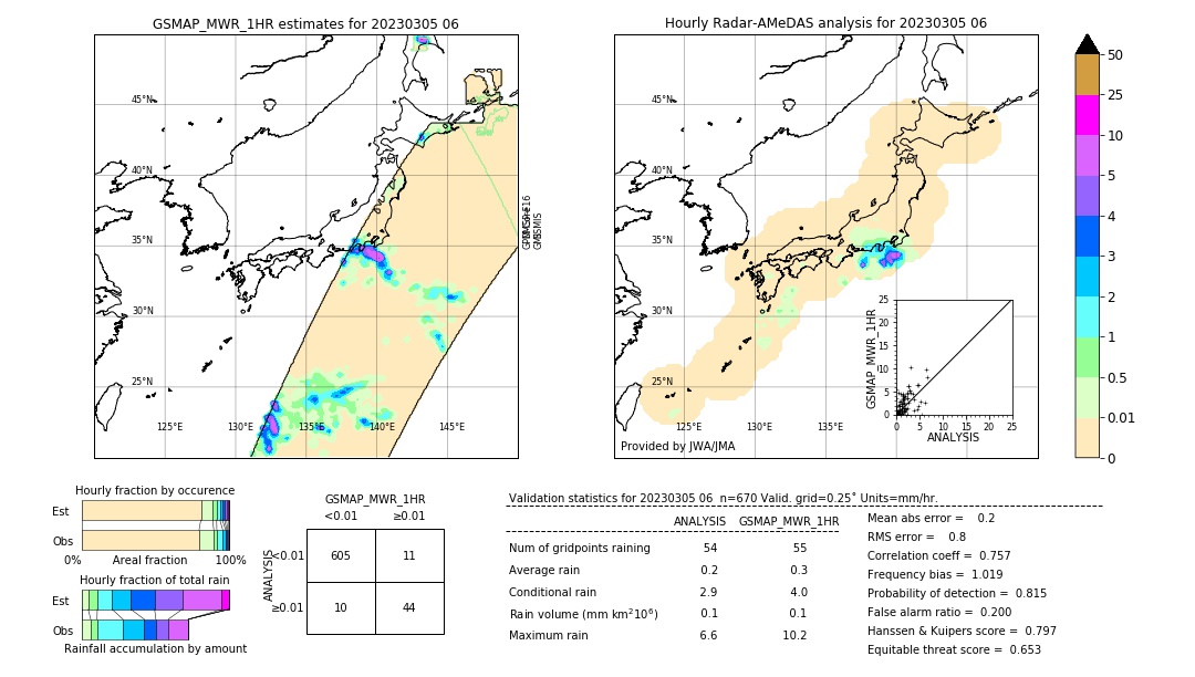 GSMaP MWR validation image. 2023/03/05 06