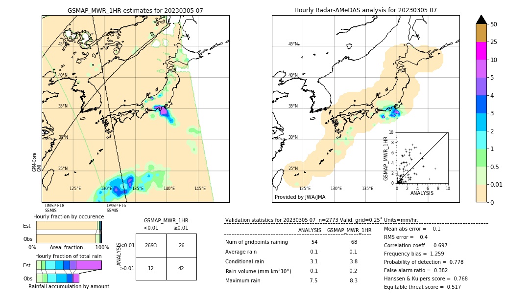 GSMaP MWR validation image. 2023/03/05 07