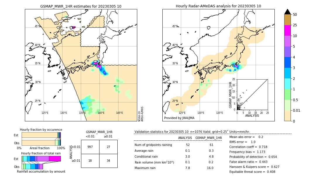 GSMaP MWR validation image. 2023/03/05 10