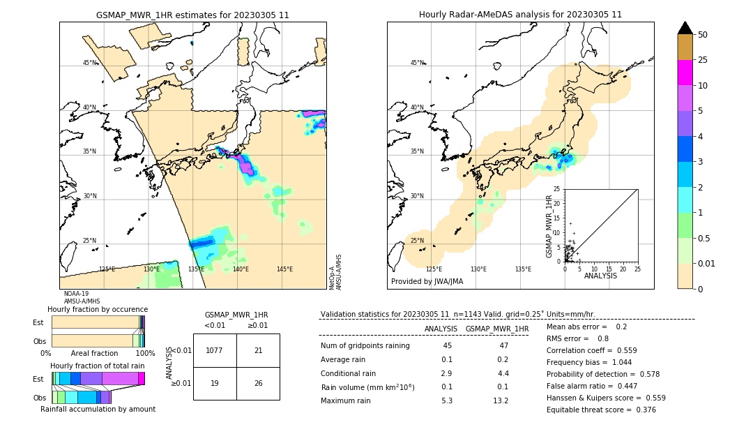 GSMaP MWR validation image. 2023/03/05 11