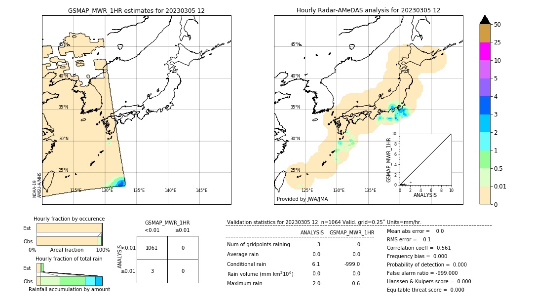 GSMaP MWR validation image. 2023/03/05 12