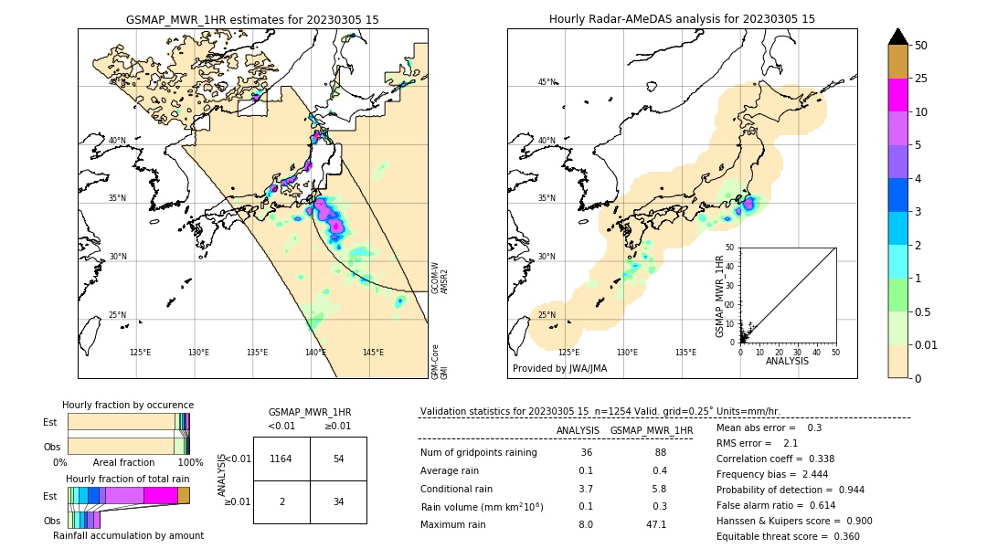 GSMaP MWR validation image. 2023/03/05 15