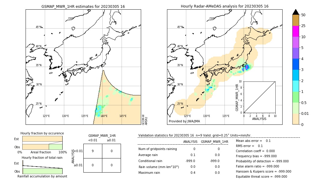 GSMaP MWR validation image. 2023/03/05 16