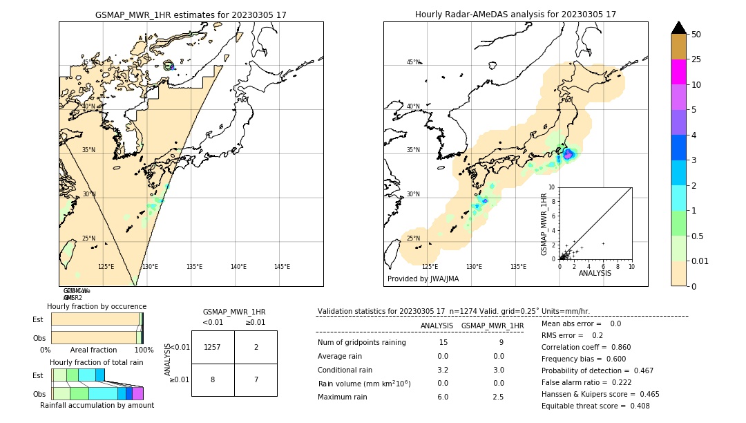 GSMaP MWR validation image. 2023/03/05 17