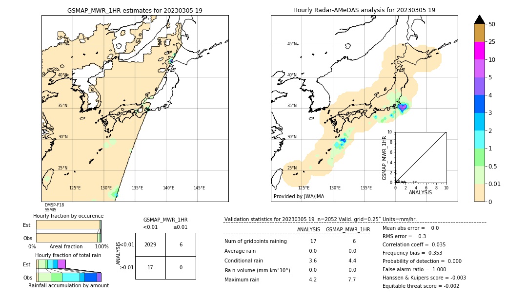 GSMaP MWR validation image. 2023/03/05 19