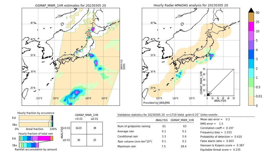 GSMaP MWR validation image. 2023/03/05 20