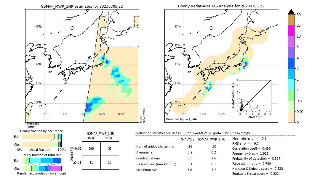 GSMaP MWR validation image. 2023/03/05 22