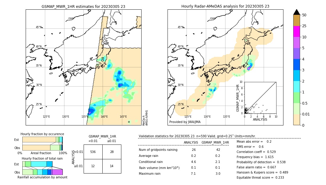 GSMaP MWR validation image. 2023/03/05 23