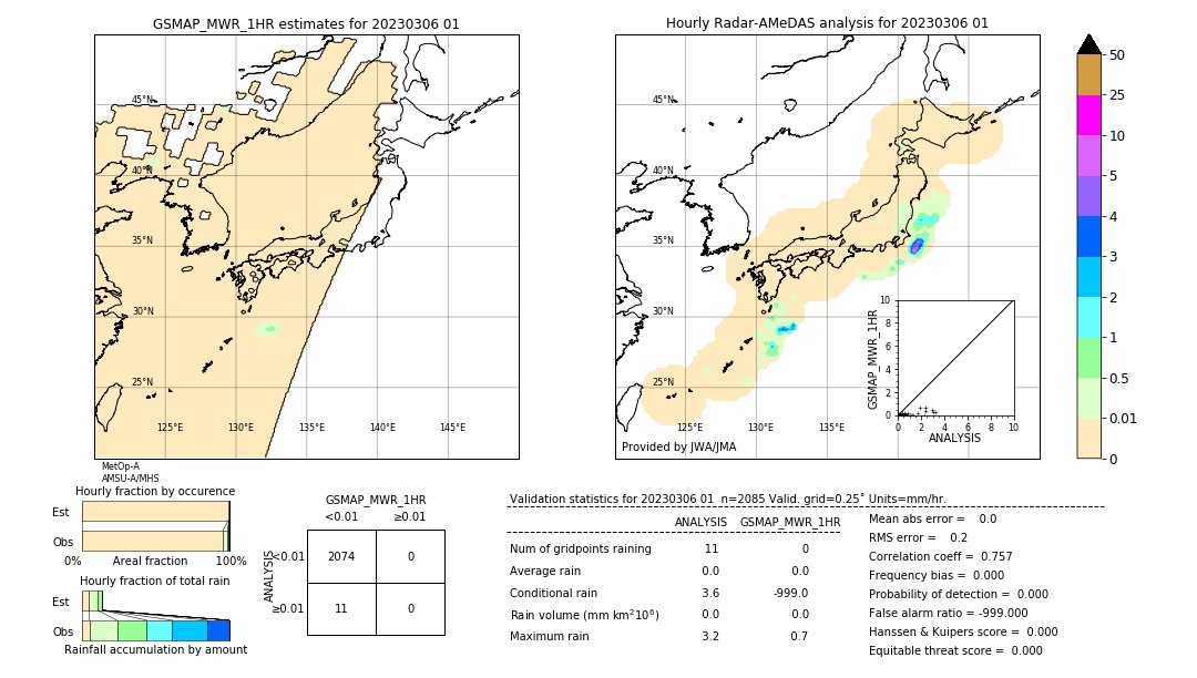 GSMaP MWR validation image. 2023/03/06 01