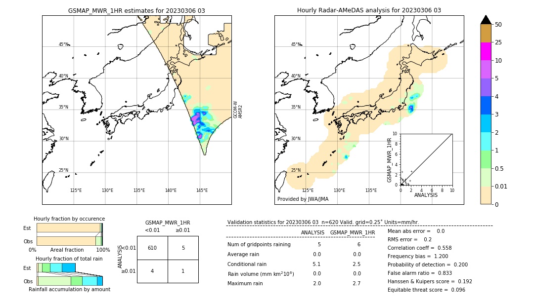 GSMaP MWR validation image. 2023/03/06 03